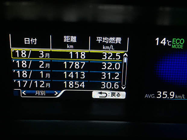 12月、1月、2月の50系プリウスの燃費