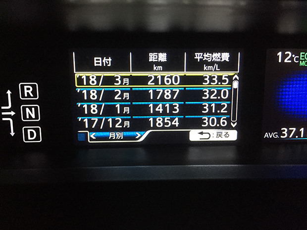 プリウス50系12月から3月の走行距離と平均燃費。