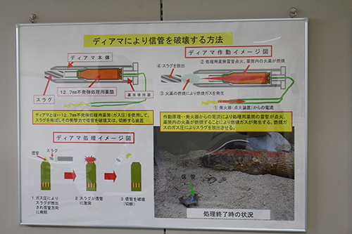 陸上自衛隊土浦駐屯地・武器学校に展示のディアマにより信管を破壊する方法