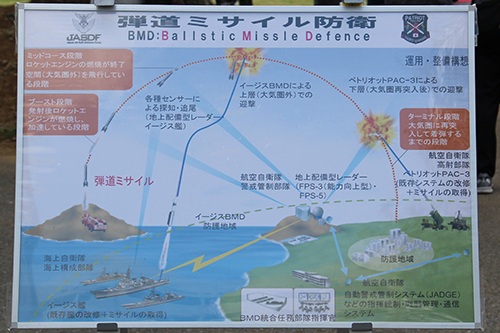 習志野駐屯地創設67周年記念行事での弾道ミサイル防衛の説明パネル展示