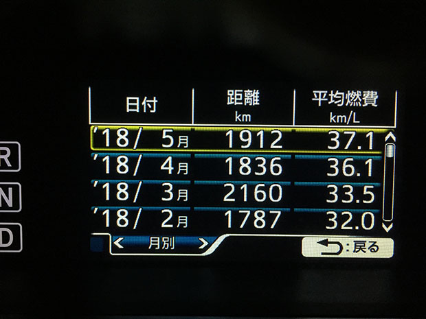 プリウス50系の2018年2月から5月の平均燃費は37.1Km/Lの新記録!!