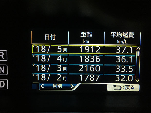 プリウス50系の2018年2月から5月の平均燃費