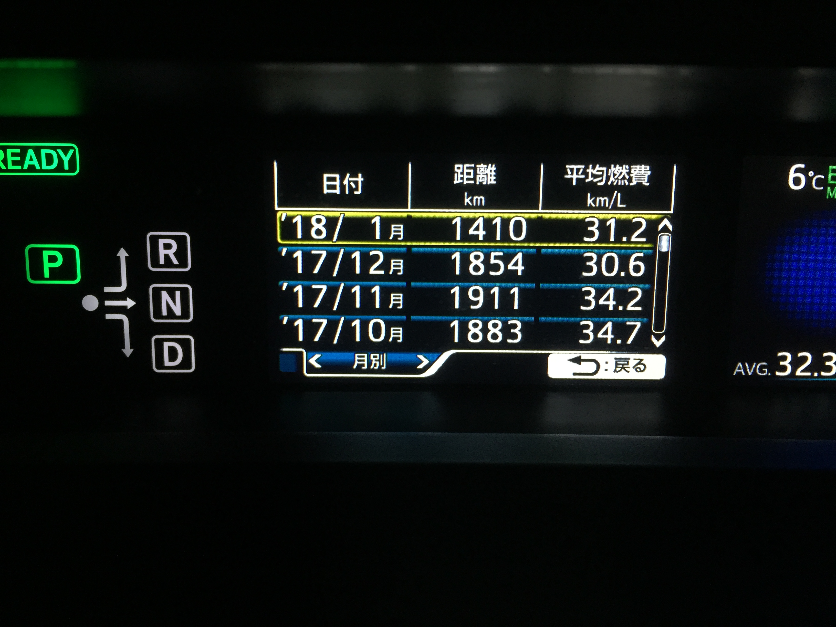 10月から1月の燃費